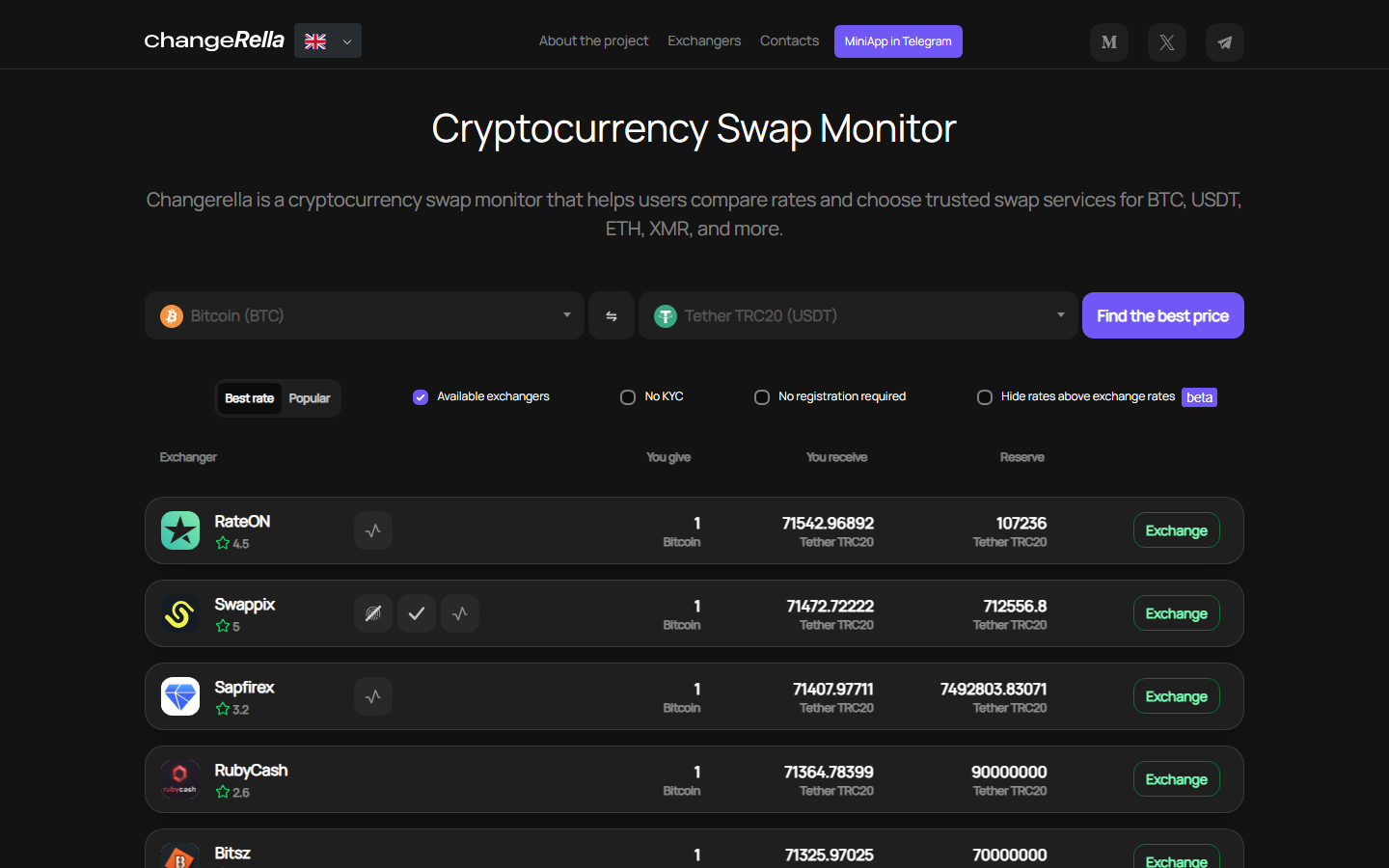 Changerella screenshot